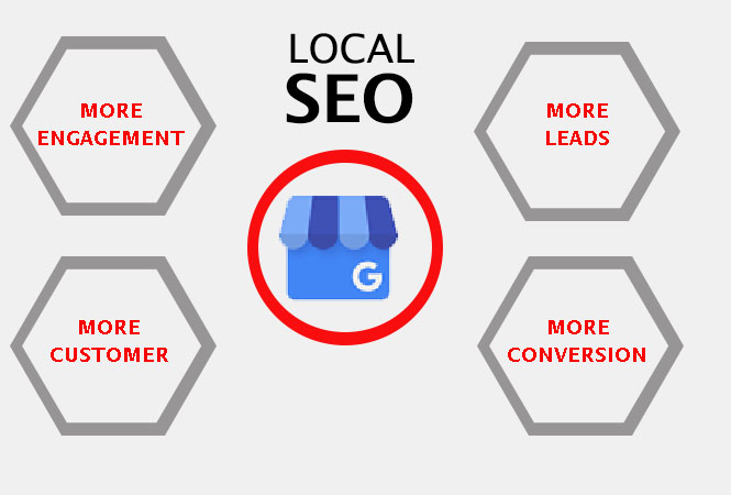 google my business listing local seo for businesses