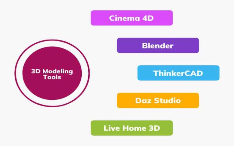 29 Best free 3D Modeling Software | 2023
