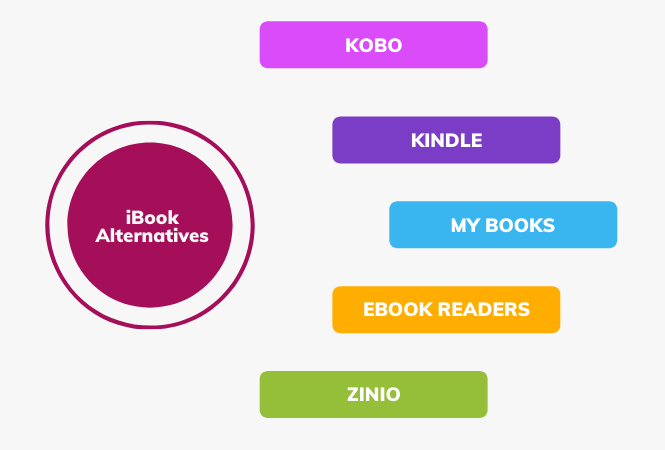 The best Free iBooks Alternatives for IOS | 2023
